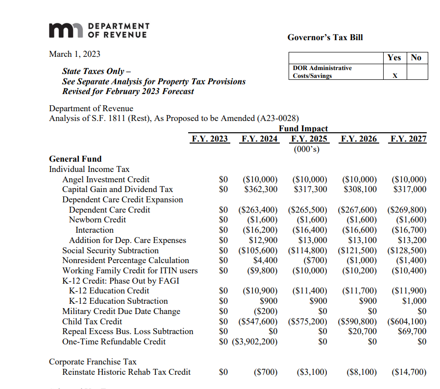 Minnesota Tax Rebate 2023