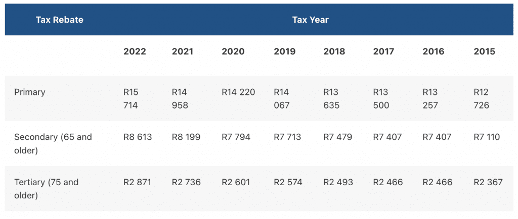 primary-rebate-south-africa-printable-rebate-form