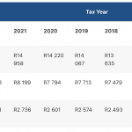 Primary Rebate South Africa 2022