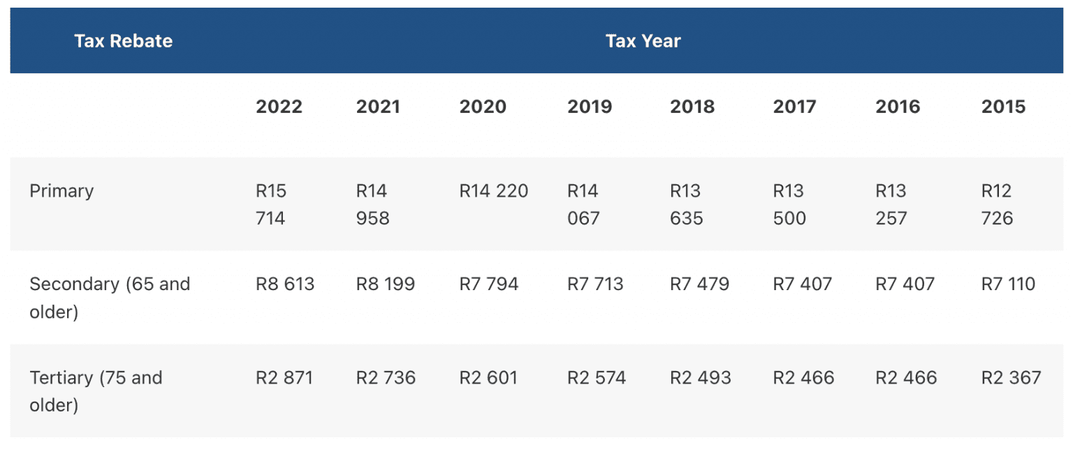 Primary Rebate South Africa Printable Rebate Form
