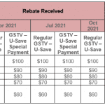 U Save Rebate 2022