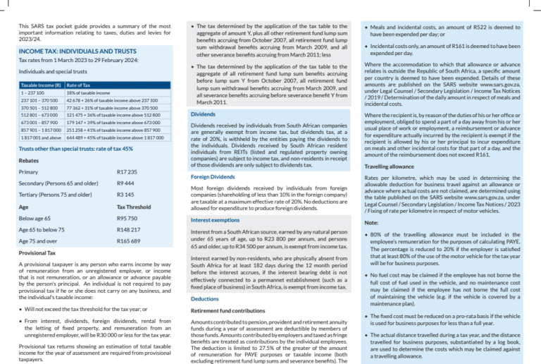 Primary Rebate South Africa