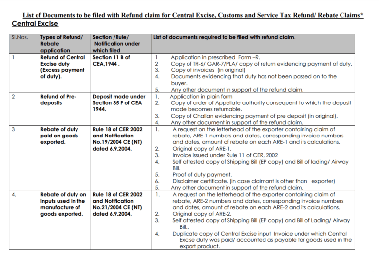 Difference Between Rebate And Refund PrintableRebateForm