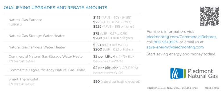 Duke Energy Rebate Form 8598