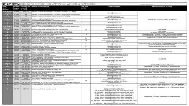 nordstrom-printable-rebate-form