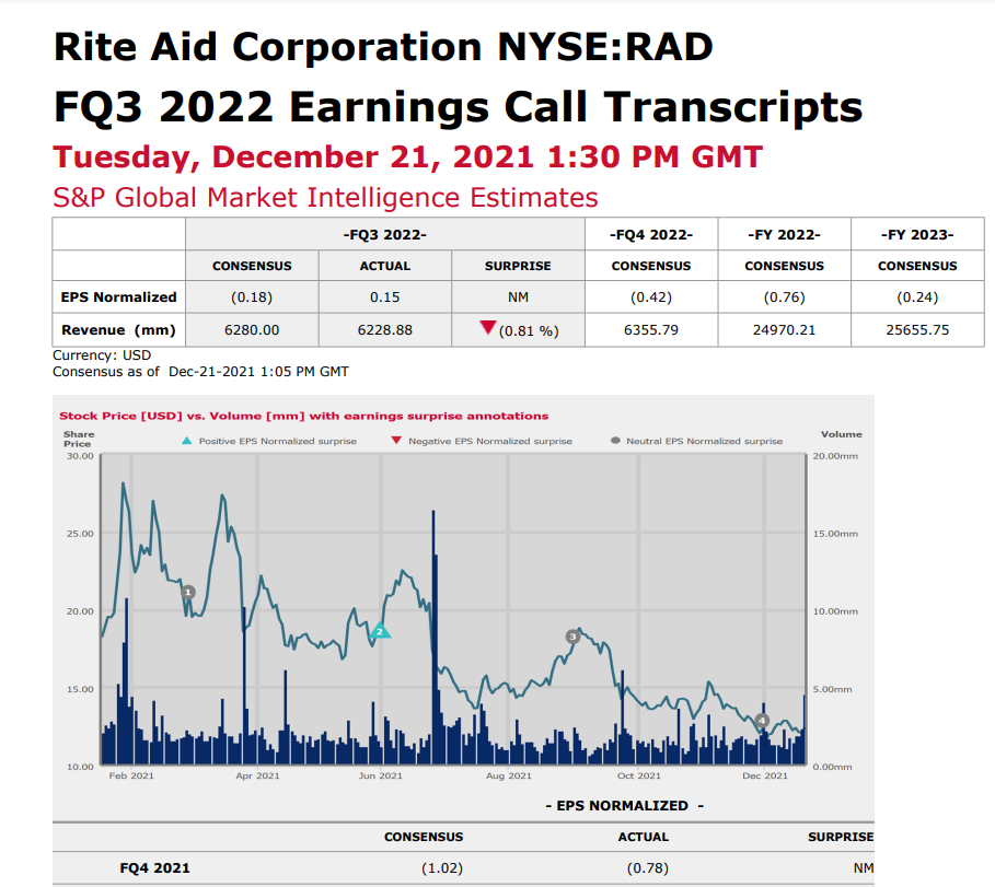 Rite Aid Corp Rebate