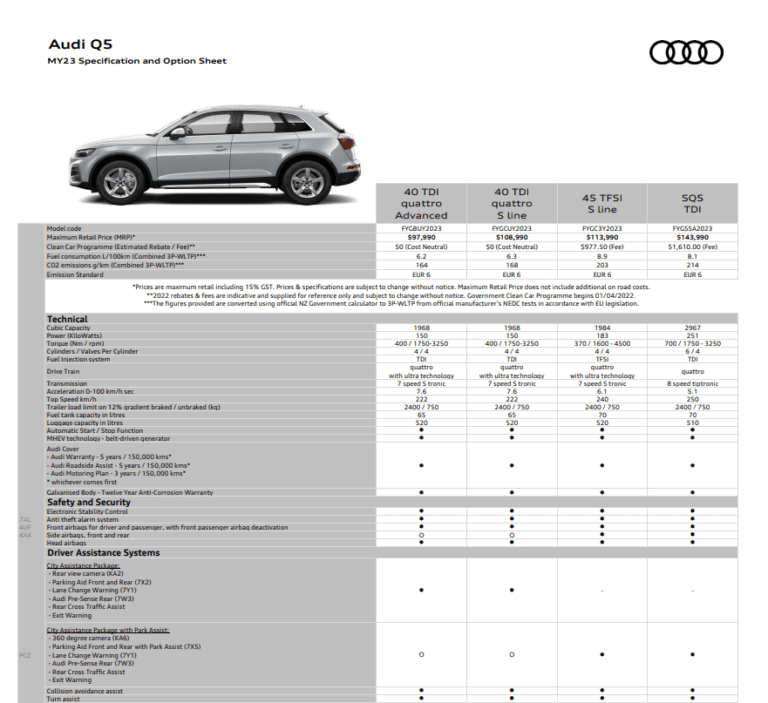 Audi Rebates 2024