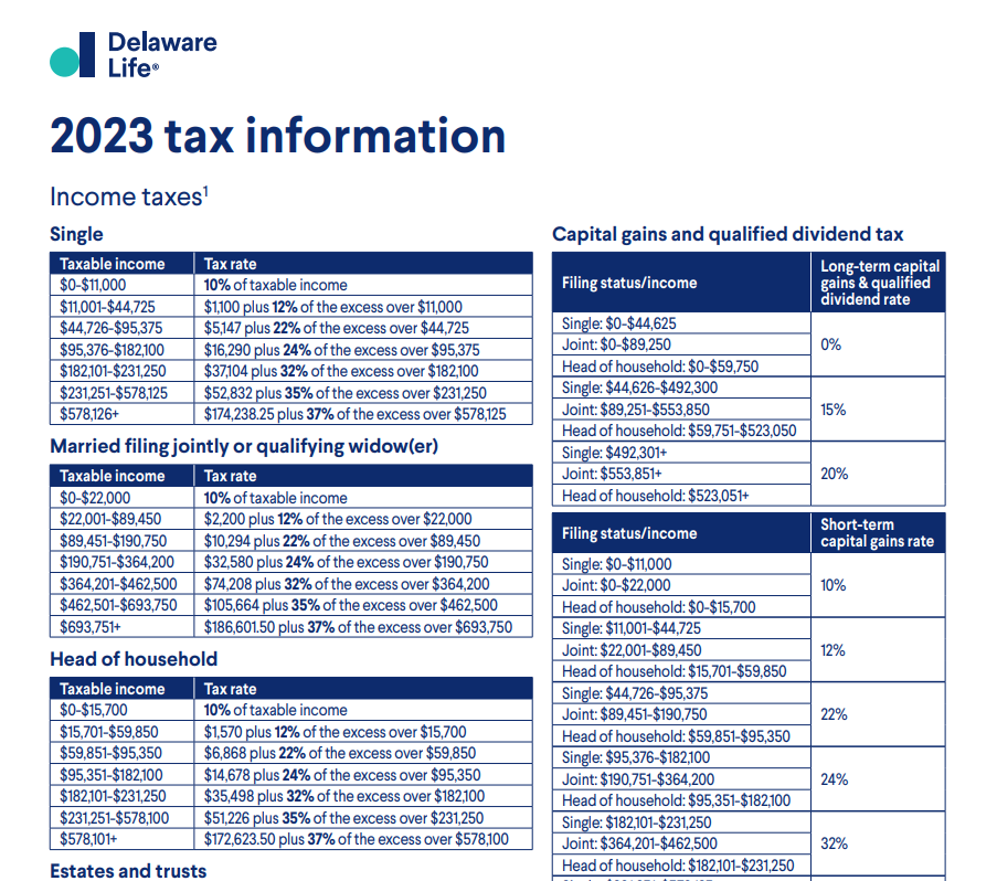 Delaware Tax Rebate 2023