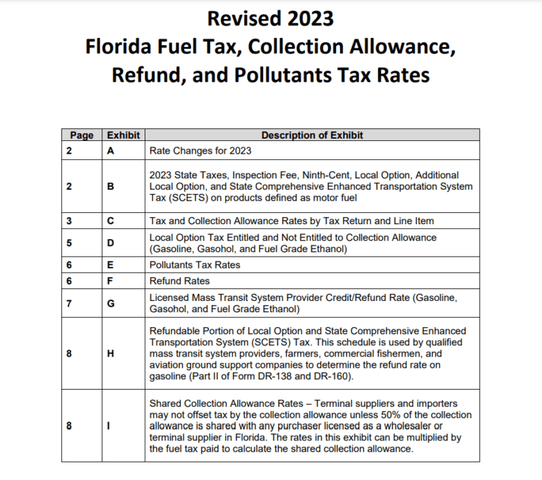 Florida Tax Rebate 2023 Get Tax Relief and Boost Economic Growth
