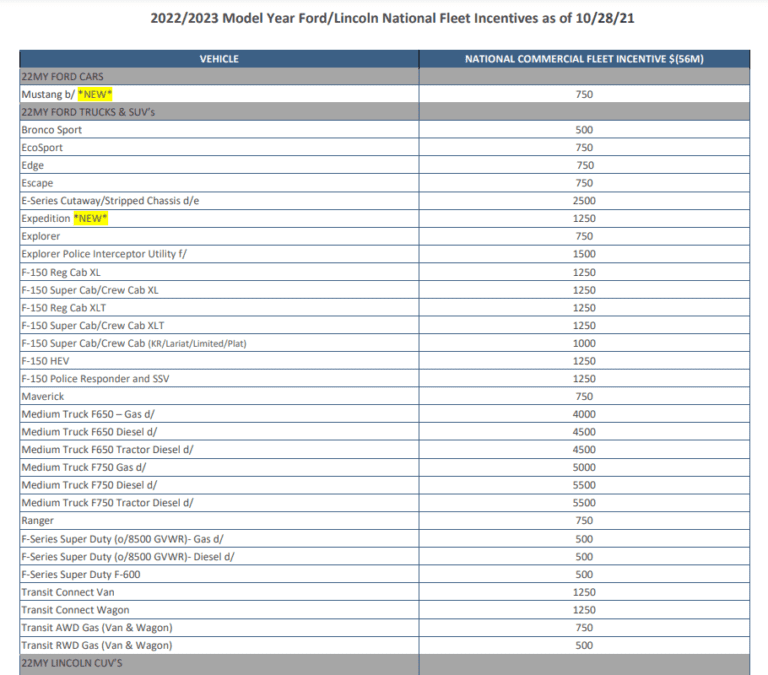 Ford IncentivES August 2023 Printable Rebate Form