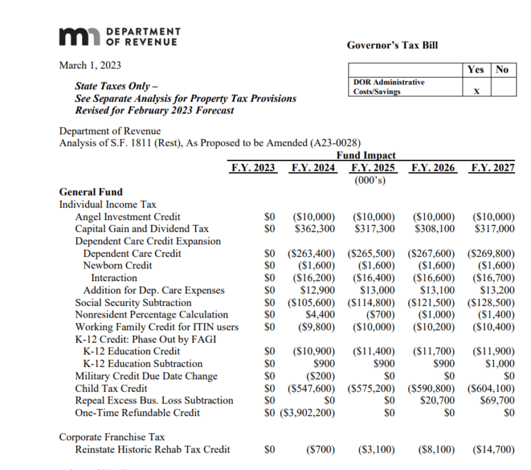 Minnesota Tax Rebate 2023 Your Comprehensive Guide Printable Rebate Form