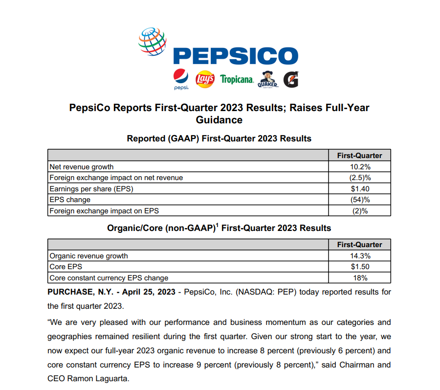 Pepsico Rebate 2023