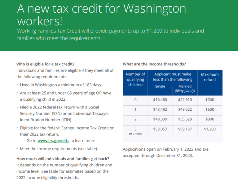 Washington State Tax Rebate